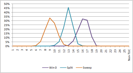 20080223pwrforecast