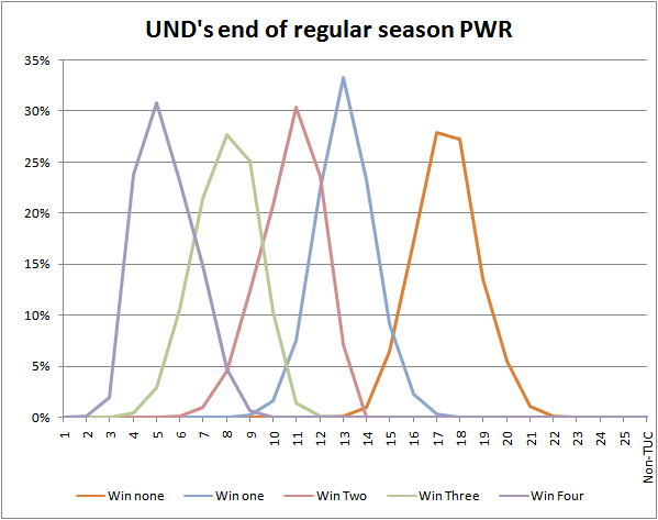 pwrendofseason20090225