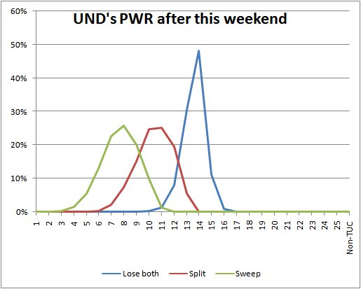 pwrpredict20090225