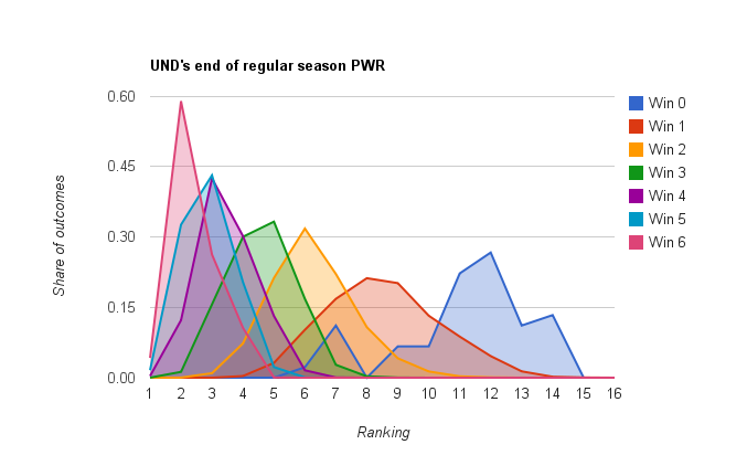 undendofseason6games.png